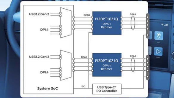 Diodes Incorporated PI2DPT1021Q Bi-directional ReTimer